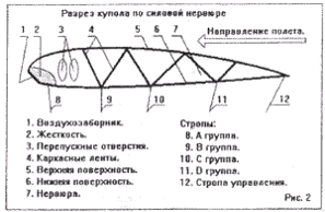 конструкция крыла